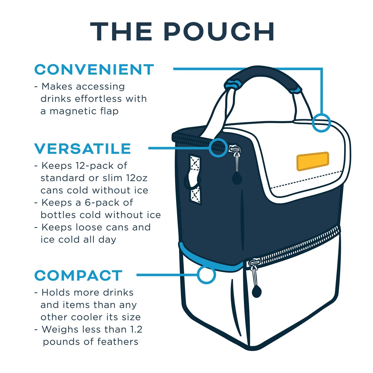 Kanga Pouch Cooler